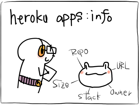 Heroku2_2_12